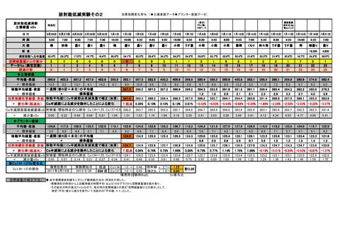 実験②+県空間線量補正_総合0001