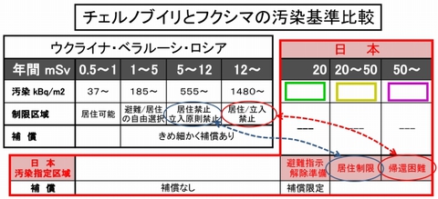 640_汚染基準比較2