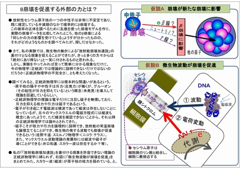 s640-β崩壊に影響する外圧