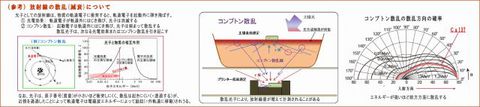 コンプトン散乱_プランター_640