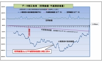 s210-補正