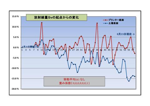 グラフ(a)08240001