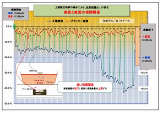 320_実験⑤相関関係ppt