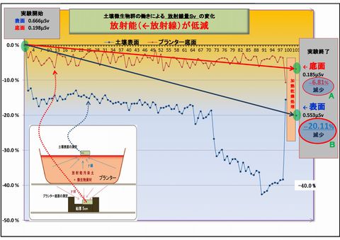 2400_実験⑤低減