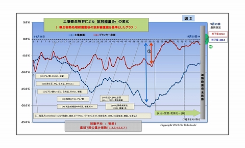 s1640_図Ⅱ0001