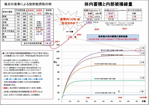 640_セシウム体内蓄積