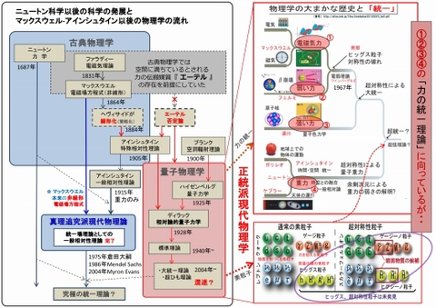 s520-ベータ崩壊メカニズムに迫る-002