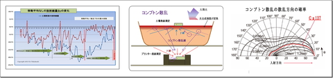 コンプトン散乱_プランター