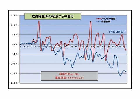 s640_グラフ(a)08240001