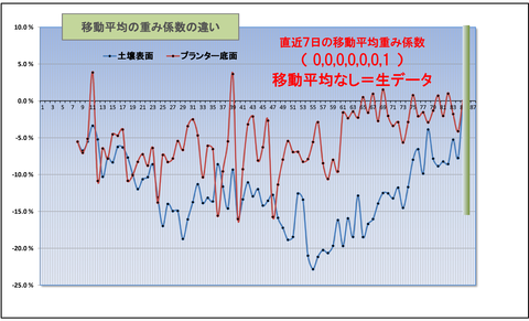 移動平均00000001