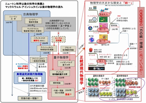 s1280-ベータ崩壊メカニズムに迫る-002