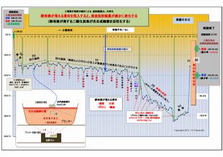 320_実験⑤酵母菌による変化