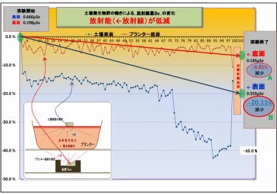 400_実験⑤低減