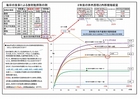 400_新基準の食品摂取による放射能蓄積0001