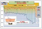 320_実験⑤相関関係ppt